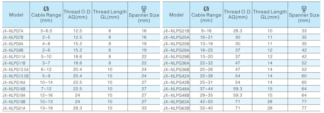 Plastic Cable Glands M22 Waterproof IP68 Nylon PA66 Cabel Connectors